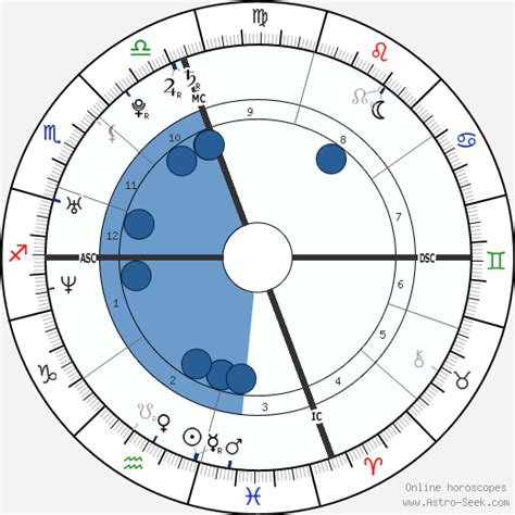 Astrology and natal chart of Paris Hilton, born on 1981/02/17.